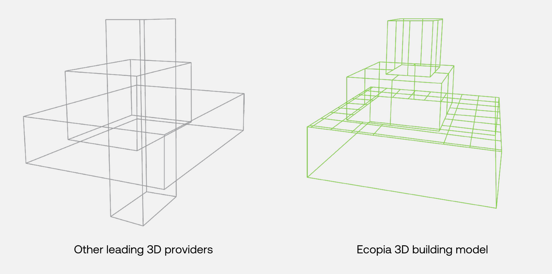 A visualization of low quality (left) and high quality (right) 3D extraction; Ecopia’s 3D data includes individual height layers that end where new height layers start to ensure quality.