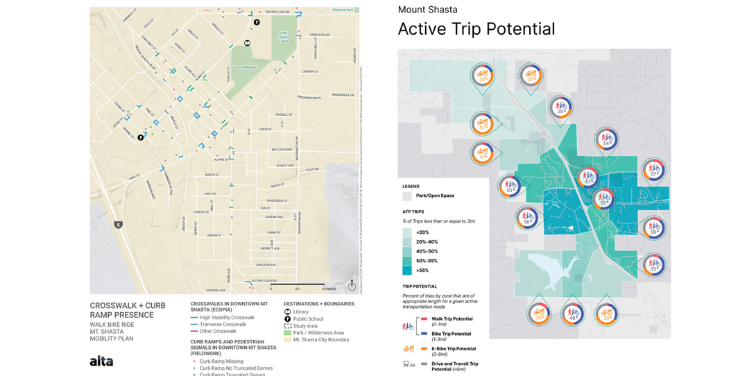 Mobility analysis using GIS