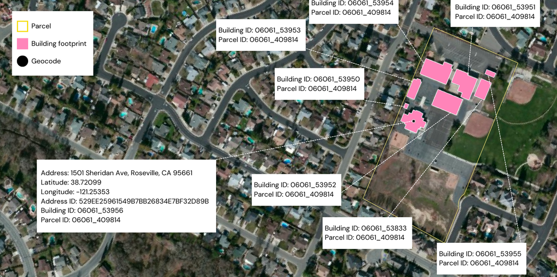 Geocoded building footprint and parcel data with unique identifiers