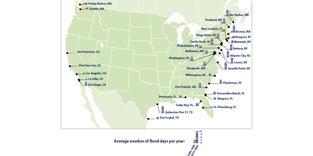 Comparing the frequency of flooding along US coasts