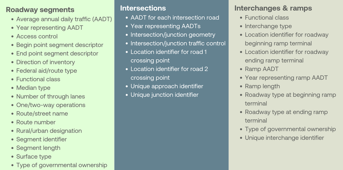 MIRE 2.0 FDEs for non-local paved roads