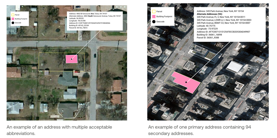 Examples of an address with multiple acceptable abbreviations and secondary addresses. 