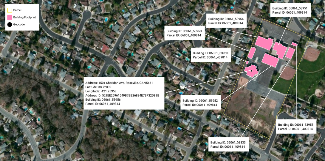 An example of an address point and parcel with associated building footprints, connected through Ecopia’s ecosystem of unique identifiers for streamlined analytics. 