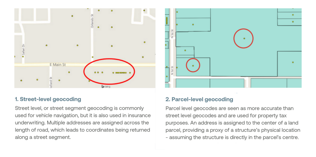 Two map images comparing street-level geocoding and parcel-level geocoding