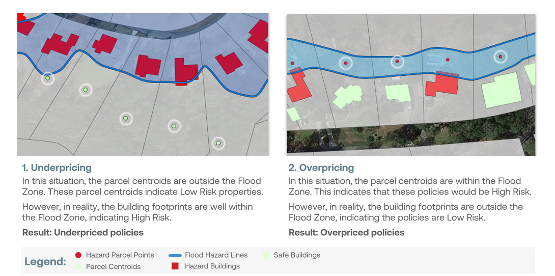 Two map images illustrating how parcel-based geocoding can lead to underpriced or overpriced policies 