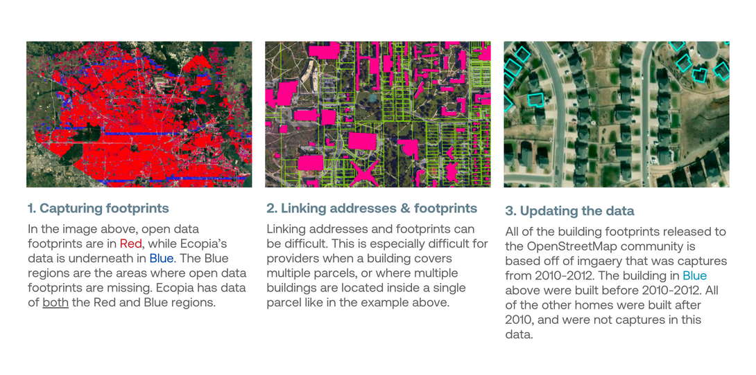 An image demonstrating issues that often plague building-based geocoding providers  