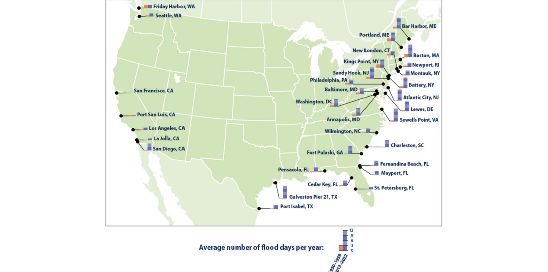 A graphic from the US Environmental Protection Agency (EPA) illustrating how the frequency of coastal flooding has increased from 2013–2022 compared to 1950–1959.